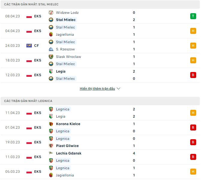 Nhận định, soi kèo Stal Mielec vs Legnica, 0h ngày 18/4 - Ảnh 1