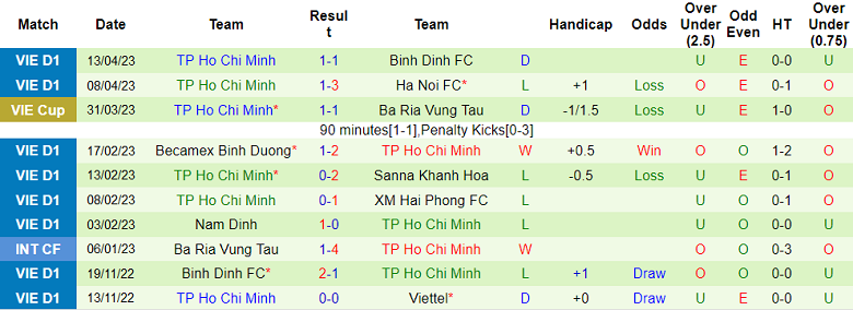 Nhận định, soi kèo Thanh Hóa vs TPHCM, 18h00 ngày 17/4 - Ảnh 2