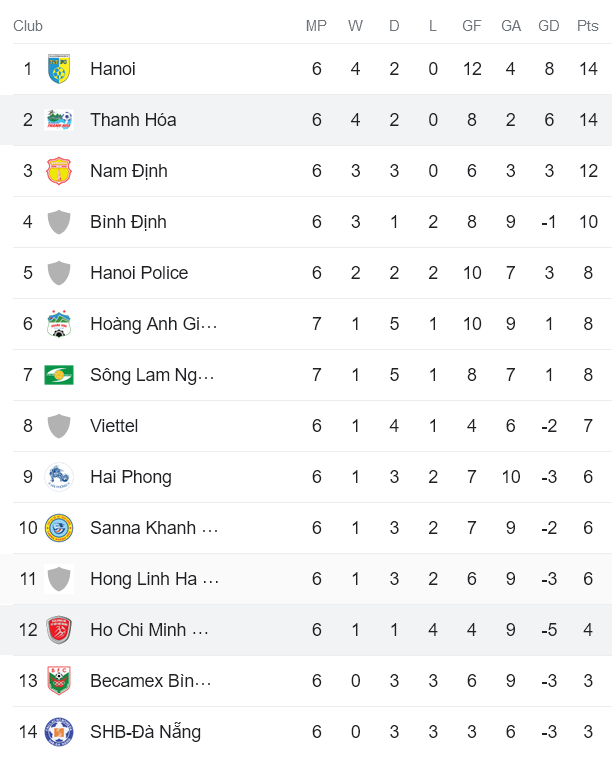 Nhận định, soi kèo Thanh Hóa vs TPHCM, 18h00 ngày 17/4 - Ảnh 4