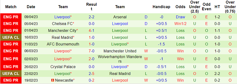 Soi kèo phạt góc Leeds vs Liverpool, 02h00 ngày 18/4 - Ảnh 2
