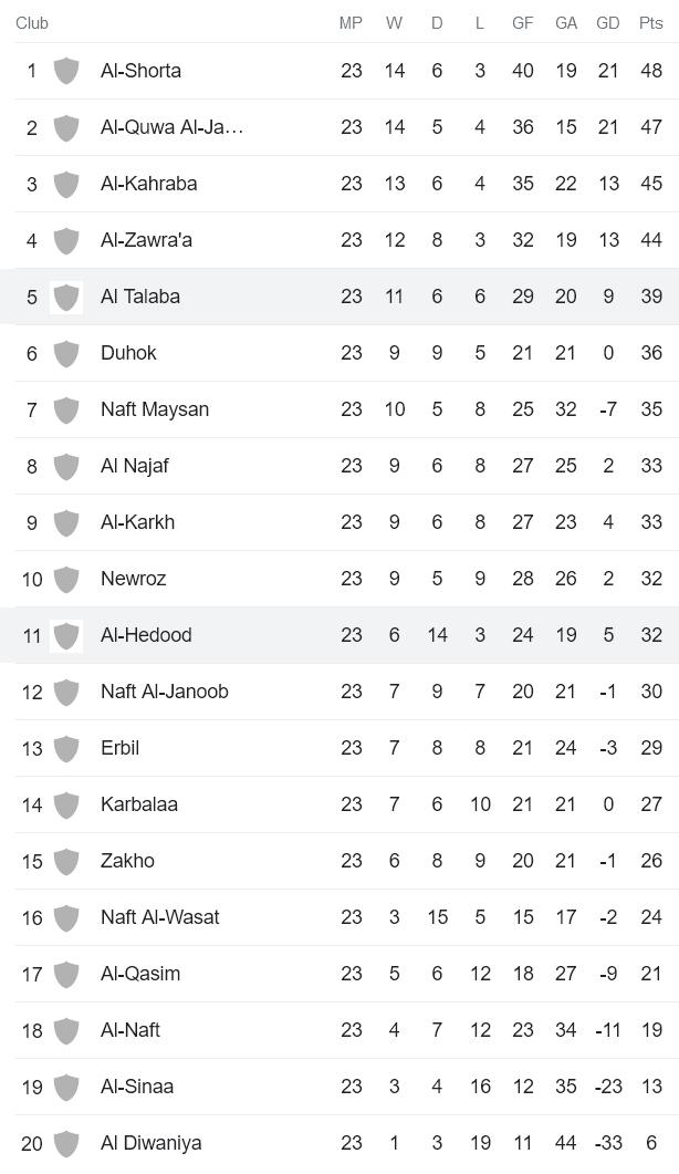 Nhận định, soi kèo Al Talaba vs Al-Hudod, 19h00 ngày 18/4 - Ảnh 4
