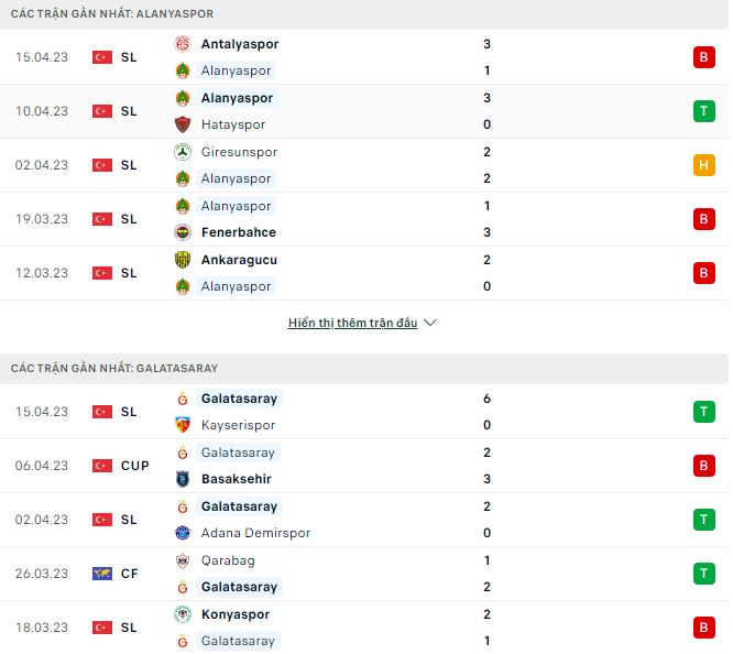 Nhận định, soi kèo Alanyaspor vs Galatasaray, 0h30 ngày 19/4 - Ảnh 1