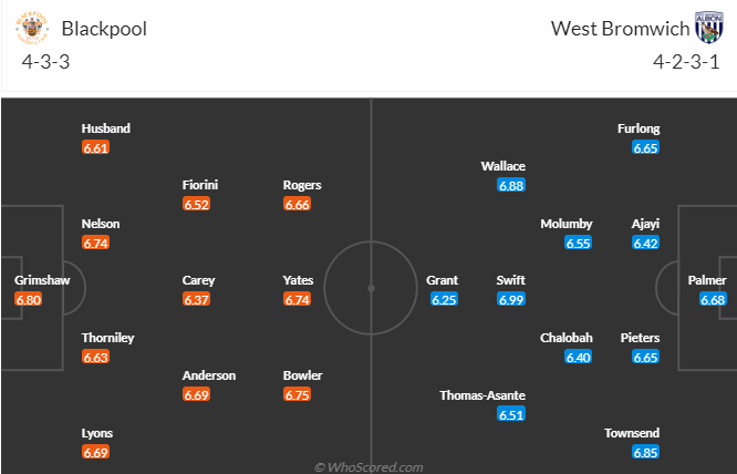 Nhận định, soi kèo Blackpool vs West Brom, 01h45 ngày 19/4 - Ảnh 4