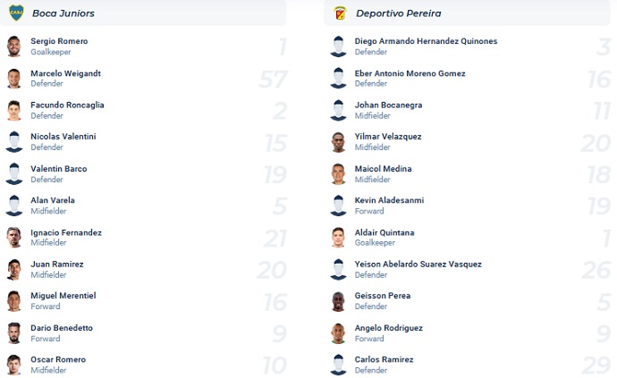 Nhận định, soi kèo Boca Juniors vs Deportivo Pereira, 07h00 ngày 19/4 - Ảnh 3