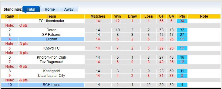Nhận định, soi kèo Erchim vs BCH Lions, 15h00 ngày 18/4 - Ảnh 4