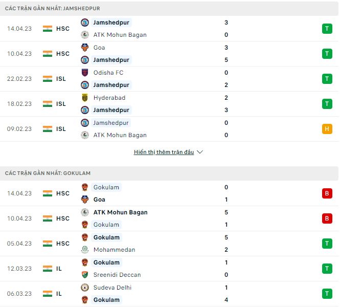 Nhận định, soi kèo Jamshedpur vs Gokulam, 18h30 ngày 18/4 - Ảnh 1