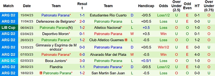 Nhận định, soi kèo Olimpia Asuncion vs Patronato Parana, 07h00 ngày 19/4 - Ảnh 2