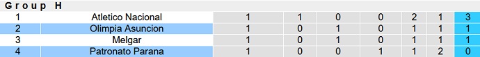 Nhận định, soi kèo Olimpia Asuncion vs Patronato Parana, 07h00 ngày 19/4 - Ảnh 4