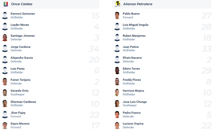 Nhận định, soi kèo Once Caldas vs Alianza Petrolera, 06h00 ngày 19/4 - Ảnh 4