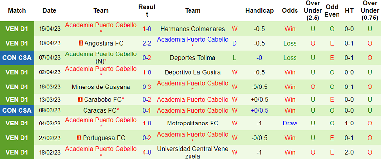 Nhận định, soi kèo Sao Paulo vs Academia Puerto Cabello, 07h30 ngày 19/4 - Ảnh 2