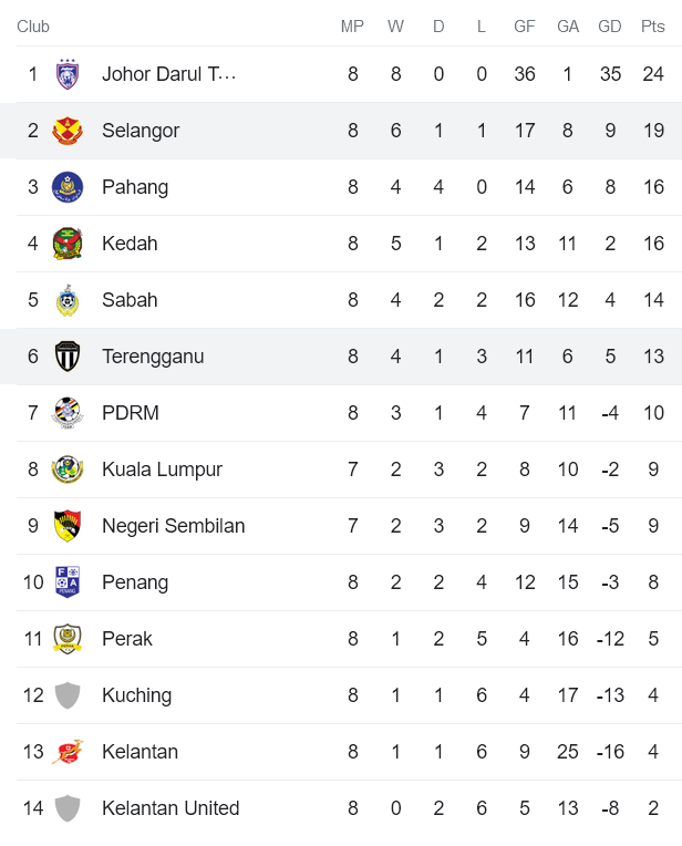 Nhận định, soi kèo Selangor vs Terengganu, 21h00 ngày 18/4 - Ảnh 4