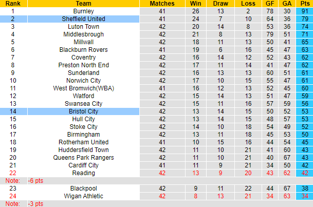 Nhận định, soi kèo Sheffield United vs Bristol City, 01h45 ngày 19/4 - Ảnh 5