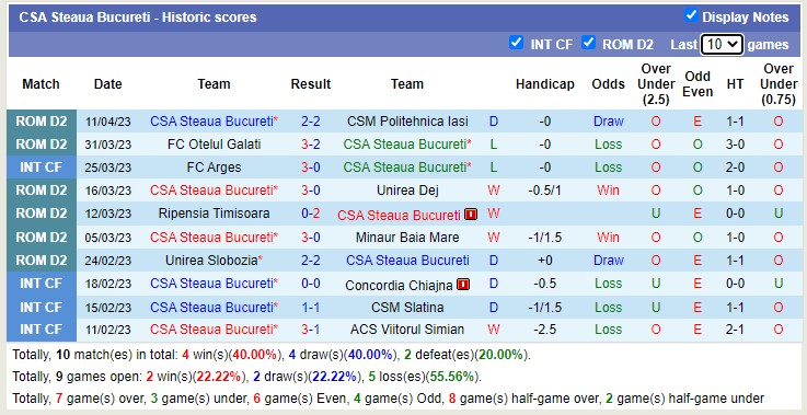 Nhận định, soi kèo Steaua Bucureti vs Dinamo Bucuresti, 23h00 ngày 18/4 - Ảnh 1