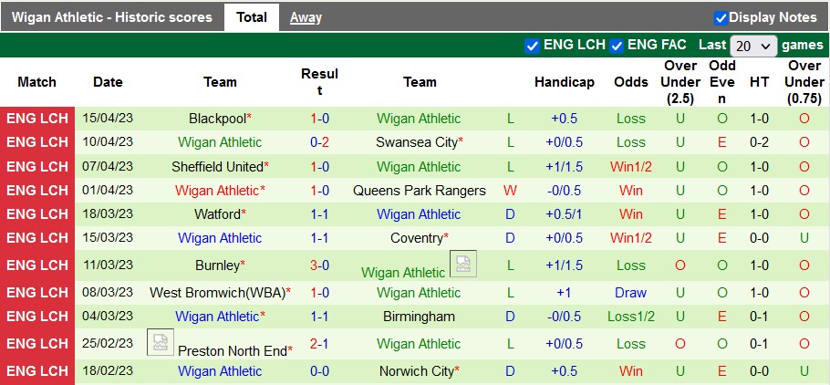 Nhận định, soi kèo Stoke City vs Wigan, 01h45 ngày 19/4 - Ảnh 2