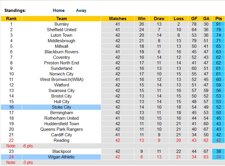 Nhận định, soi kèo Stoke City vs Wigan, 01h45 ngày 19/4 - Ảnh 4