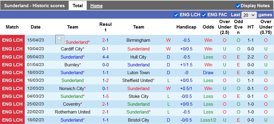 Nhận định, soi kèo Sunderland vs Huddersfield, 01h45 ngày 19/4 - Ảnh 1