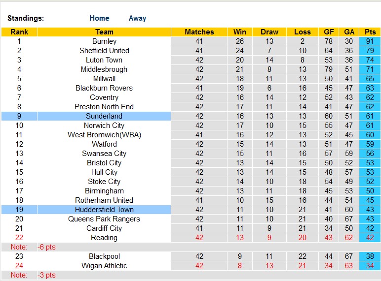 Nhận định, soi kèo Sunderland vs Huddersfield, 01h45 ngày 19/4 - Ảnh 4