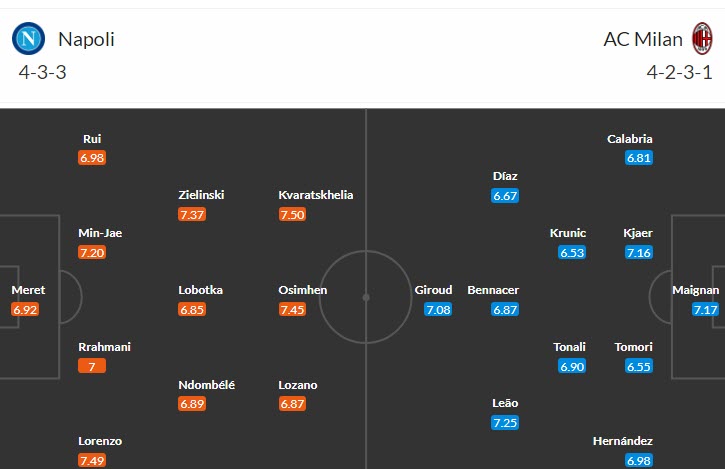 Soi kèo phạt góc Napoli vs Milan, 02h00 ngày 19/4 - Ảnh 4