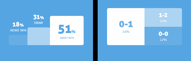 Máy tính dự đoán bóng đá 20/4: UMF Sindri Hofn vs Fylkir - Ảnh 1