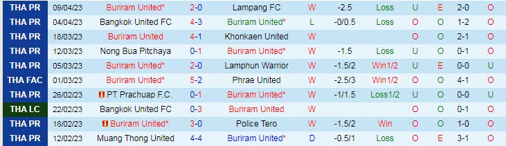 Nhận định, soi kèo Buriram United vs Port FC, 19h00 ngày 19/4 - Ảnh 1