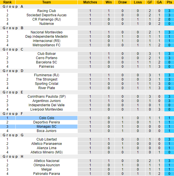 Nhận định, soi kèo Colo Colo vs Monagas, 08h00 ngày 20/4 - Ảnh 3