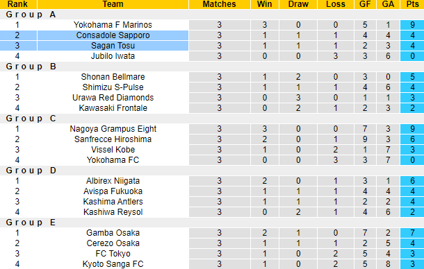 Nhận định, soi kèo Consadole Sapporo vs Sagan Tosu, 17h00 ngày 19/4 - Ảnh 4