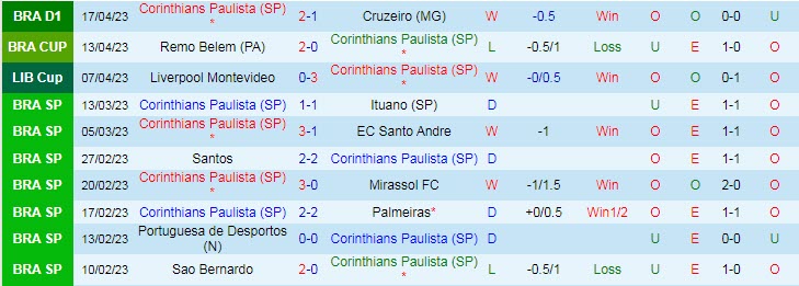 Nhận định, soi kèo Corinthians vs Argentinos Juniors, 07h30 ngày 20/4 - Ảnh 1