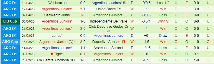 Nhận định, soi kèo Corinthians vs Argentinos Juniors, 07h30 ngày 20/4 - Ảnh 2