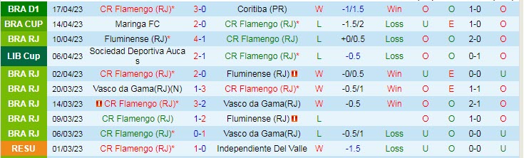 Nhận định, soi kèo Flamengo vs Nublense, 07h30 ngày 20/4 - Ảnh 1