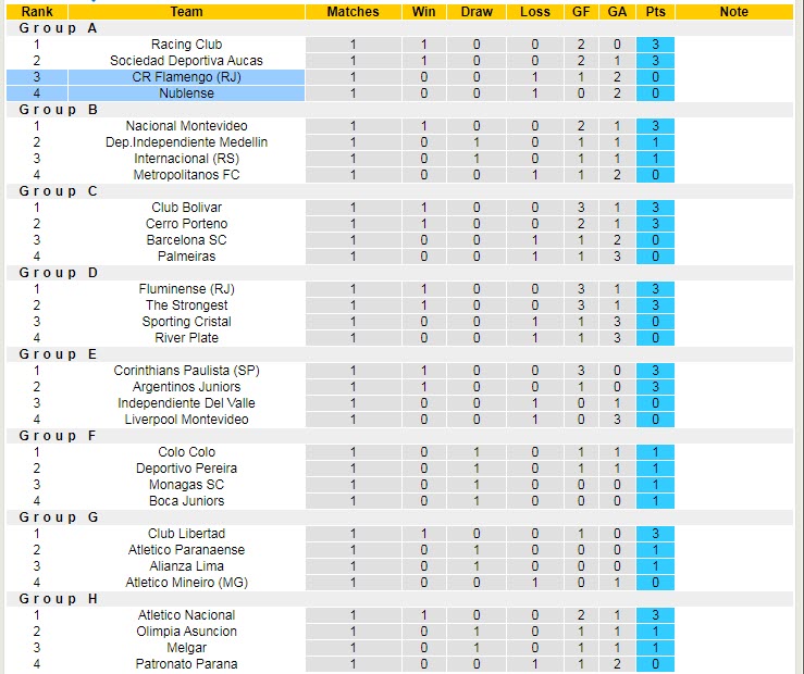 Nhận định, soi kèo Flamengo vs Nublense, 07h30 ngày 20/4 - Ảnh 3