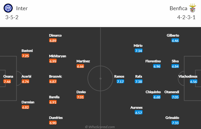 Nhận định, soi kèo Inter Milan vs Benfica, 02h00 ngày 20/4 - Ảnh 4