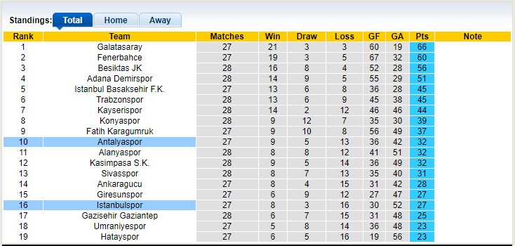 Nhận định, soi kèo Istanbulspor vs Antalyaspor, 21h00 ngày 19/4 - Ảnh 4