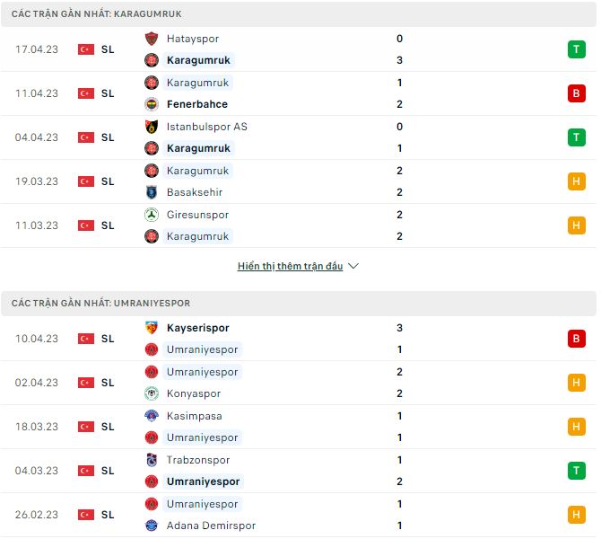 Nhận định, soi kèo Karagumruk vs Umraniyespor, 0h30 ngày 19/4 - Ảnh 1