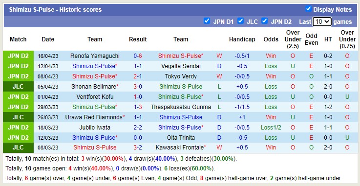Nhận định, soi kèo Kawasaki Frontale vs Shimizu S-Pulse, 17h00 ngày 19/4 - Ảnh 2