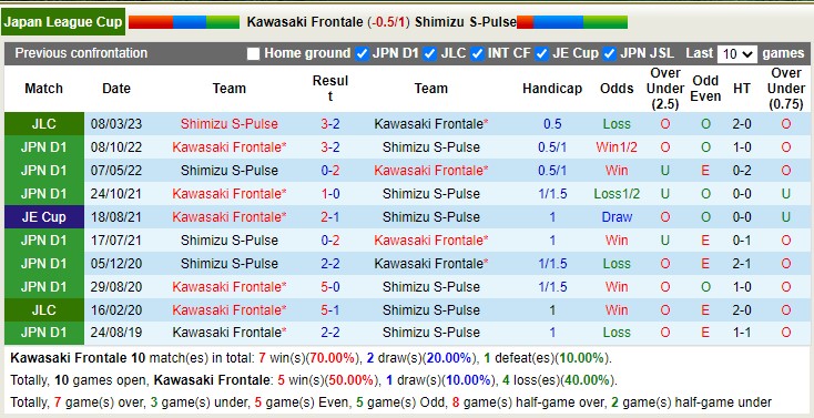 Nhận định, soi kèo Kawasaki Frontale vs Shimizu S-Pulse, 17h00 ngày 19/4 - Ảnh 3
