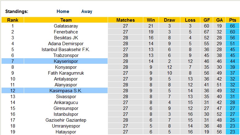 Nhận định, soi kèo Kayserispor vs Kasimpasa, 21h00 ngày 19/4 - Ảnh 4