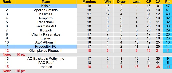 Nhận định, soi kèo Kifisia vs Proodeftiki, 18h45 ngày 19/4 - Ảnh 4