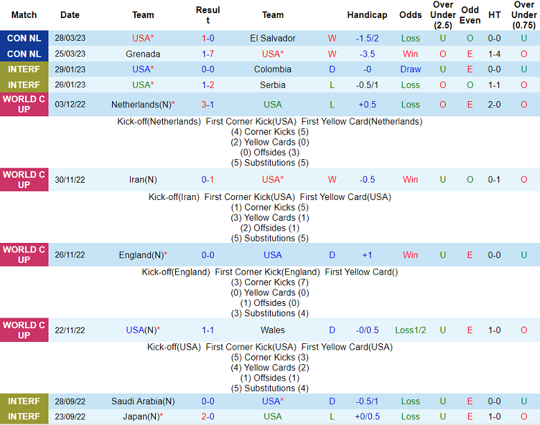 Nhận định, soi kèo Mỹ vs Mexico, 09h07 ngày 20/4 - Ảnh 1