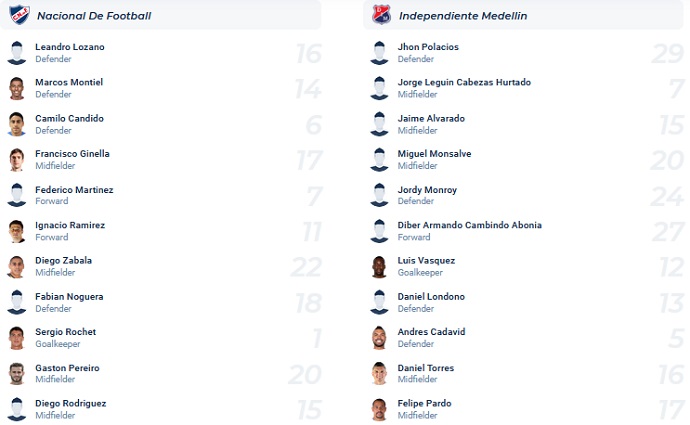 Nhận định, soi kèo Nacional vs Independiente Medellin, 05h00 ngày 20/4 - Ảnh 3