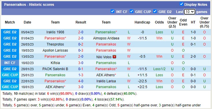 Nhận định, soi kèo Panserraikos vs Panathinaikos B, 19h15 ngày 19/4 - Ảnh 1