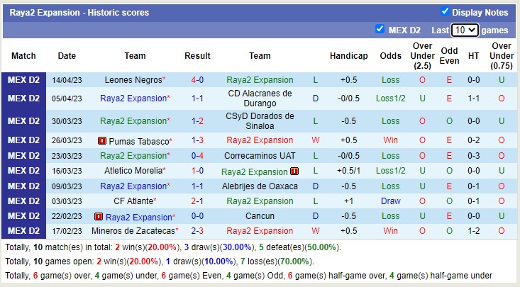 Nhận định, soi kèo Raya2 Expansion vs Tepatitlan De Morelos. 10h05 ngày 20/4 - Ảnh 1