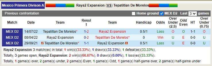 Nhận định, soi kèo Raya2 Expansion vs Tepatitlan De Morelos. 10h05 ngày 20/4 - Ảnh 3