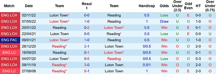 Nhận định, soi kèo Reading vs Luton Town, 02h00 ngày 20/4 - Ảnh 3