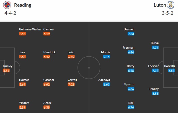 Nhận định, soi kèo Reading vs Luton Town, 02h00 ngày 20/4 - Ảnh 4