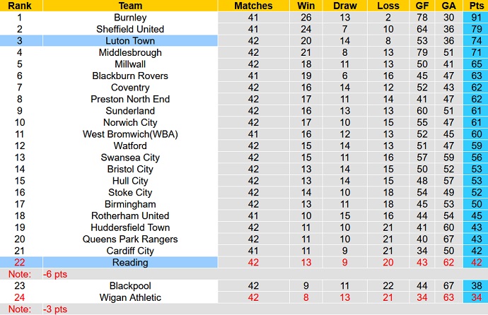 Nhận định, soi kèo Reading vs Luton Town, 02h00 ngày 20/4 - Ảnh 5