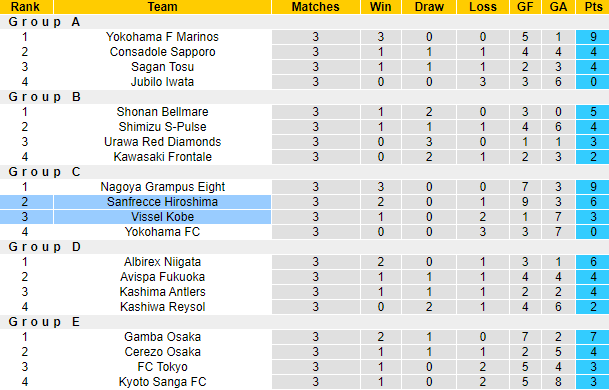 Nhận định, soi kèo Sanfrecce Hiroshima vs Vissel Kobe, 17h00 ngày 19/4 - Ảnh 4