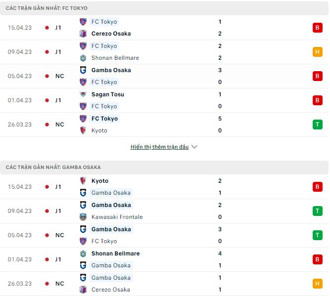 Nhận định, soi kèo Tokyo vs Gamba Osaka, 17h ngày 19/4 - Ảnh 1