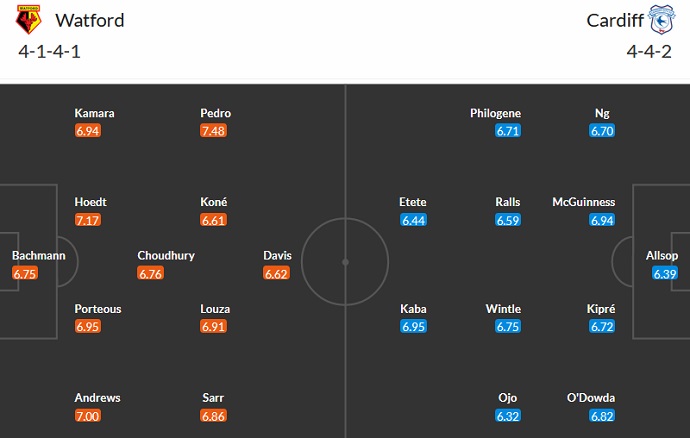 Nhận định, soi kèo Watford vs Cardiff City, 01h45 ngày 20/4 - Ảnh 4