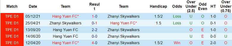 Nhận định, soi kèo Zhanyi Skywalkers vs Hang Yuen, 14h00 ngày 19/4 - Ảnh 3