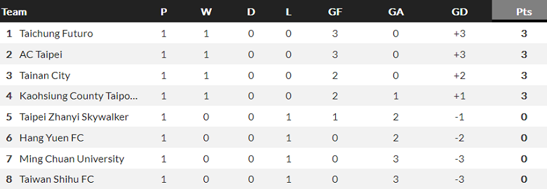Nhận định, soi kèo Zhanyi Skywalkers vs Hang Yuen, 14h00 ngày 19/4 - Ảnh 4